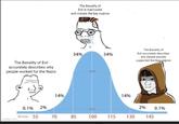 The Banality of Evil accurately describes why people worked for the Nazis The Banality of Evil is inaccurate and misses the key nuance 34% 34% The Banality of Evil accurately describes why people placidly supported the Nazi regime 14% 14% 0.1% 2% 2% 95% 0.1% 10 score 55 70 85 100 115 130 145 imgflip.com