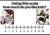Using this scale how much do you like kids? JAX HI + 0 1 2 3 4 5 6 7 8 9 10