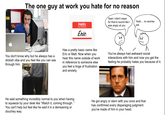 The one guy at work you hate for no reason Hello my name is Eric Yeah I didn't mean for that to sound like I was angry at you Yeah... no worries pal. You don't know why but he always has a d------ vibe and you feel like you can see through him. Has a pretty basic name like Eric or Matt. Now when you hear this name outside of work in reference to someone else you feel a tinge of frustration and anxiety. You've always had awkward social interactions with him and now you get the feeling he probably hates you because of it. He said something incredibly normal to you when having to squeeze by your desk like “Watch it, coming through. " You can't help but feel like he said it in a demeaning or douchey way. He got angry or stern with you once and that has confirmed every disparaging judgment you've made of him in your head.