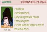 Anonymous 6 KB JPG 10/02/22(Sun)16:45:13 No.70430485 >finish work >weekend arrives >play video games for 2 hours >lose every game >turn off computer and lay in bed for the next 46 hours