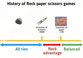 History of Rock paper scissors games All ties Invention of scissors -3000 Invention of paper -179 Rock Balanced advantage