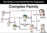 This family is more inbred than the Targaryens. Complex Family Marriage Girl Girl Wife Boy 3 Boy 2 Boy 1 Mother Wife Marriage, Main Family Unit Parental Parental Link Link Grandmother Grandfather's Wife Parental Marriage Link Father Husband Son Grandfather Grandmother's Husband