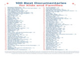 100 Best Documentaries for Kids and Families Backyard Wilderness - 5+ Great Bear Rainforest: Land of the Spirit Bear - 5+ Izzy's Koala World - 5+ Puff: Wonders of the Reef - 5+ 1. 2. 3. 4. Meet the Penguins - 5+ 5. 6. 7. 8. 9. The Hidden Lives of Pets - 5+ Animal Babies: First Year on Earth - 5+ Magic of Disney's Animal Kingdom — 5+ Awesome Animals - 5+ 10. Tiny World - 5+ 11. Born to Be Wild - 6+ 12. Bears - 6+ 13. Chimpanzee - 6+ 14. Dolphin Reef - 6+ 15. Elephant - 6+ 16. Growing Up Wild - 6+ 17. Growing Up Animal — 6+ 18. Kangaroo Valley - 6+ 19. Monkey Kingdom - 6+ 20. Pandas - 6+ 21. March of the Penguins - 6+ 22. Born in China - 6+ 23. Dancing with the Birds - 6+ 24. Microcosmos - 6+ 25. Sea Lions: Life by a Whisker - 6+ 26. Superpower Dogs - 6+ 27. Wings of Life - 6+ 28. Wild Babies - 6+ 29. Kedi 6+ 30. Life in Color with David Attenborough - 6+ 31. If I Were an Animal - 6+ 32. Pick of the Litter - 6+ 33. Frozen Planet: On Thin Ice - 6+ 34. To the Arctic - 6+ 35. Flight of the Butterflies - 6+ 36. The Secret Lives of Animals - 7+ 37. Meet the Chimps - 7+ 38. The Incredible World of Animals - 7+ 39. Secrets of the Zoo - 7+ 40. Secrets of the Zoo: Tampa — 7+ 41. Secrets of the Zoo: Down Under - 7+ 42. Critter Fixers: Country Vets - 7+ 43. Heartland Docs, DVM - 7+ 44. Pet Stars - 7+ 45. The Crimson Wing: Mystery of the Flamingos — 7+ 46. Earth 7+ 47. Oceans - 7+ 48. Galápagos 3D: Nature's Wonderland - 7+ 49. Wild Ocean - 7+ 50. Island of Lemurs: Madagascar - 7+ 51. Turtle Odyssey - 7+ 52. The Living Sea - 7+ 53. Coral Reef Adventure - 7+ 54. Mysteries of the Unseen World - 7+ 55. Sea Rex 3D: Journey to a Prehistoric World - 7+ 56. Titans of the Ice Age - 7+ 57. Hubble - 7+ 58. Deep Sky - 7+ 59. Good Night Oppy - 7+ 60. Apollo 11: First Steps Edition - 7+ Dinosaurs Alive! - 7+ 61. 62. Tiny Giants 3D - 7+ 63. America's Musical Journey - 7+ 64. Dream Big: Engineering Our World - 7+ 65. Journey to Space - 7+ 66. A Beautiful Planet - 8+ 67. Roving Mars - 8+ 68. The Mars Generation - 8+ 69. The Farthest - 8+ 70. The Biggest Little Farm - 8+ 71. The Biggest Little Farm: The Return - 8+ 72. The Elephant Queen - 8+ 73. The Elephant Whisperers - 8+ 74. Brooklyn Castle - 8+ 75. Inside the Mind of a Dog - 8+ 76. Inside the Mind of a Cat - 8+ 77. Jane Goodall: The Hope - 8+ 78. Playing with Sharks - 8+ 79. Pangolin: Kulu's Journey - 8+ 80. The Speed Cubers - 8+ 81. Mad Hot Ballroom - 8+ 82. Dance Dreams: Hot Chocolate Nutcracker - 8+ 83. Batkid Begins - 8+ 84. The Pixar Story - 8+ 85. Frank and Ollie - 8+ 86. Marvel's Hero Project - 8+ 87. The Short Game - 8+ 88. Spellbound - 8+ 89. Own the Room - 8+ 90. Dear Santa - 8+ 91. Science Fair - 9+ 92. Inventing Tomorrow - 9+ 93. First Position - 9+ 94. A Ballerina's Tale - 9+ 95. Life, Animated - 9+ 96. Fire of Love - 9+ 97. Woman in Motion - 9+ 98. Apollo 119+ 99. Chasing Ice - 10+ 100. Won't You Be My Neighbor? — 10+ This list is provided for inspiration and reference only. Big Life Journal is not endorsing any specific title, authors, or views. Each title was selected for its potential to encourage curiosity, empathy, perseverance, teamwork, confidence, or care for the world. Suggested ages are approximate because every child has different developmental needs and sensitivities. Parents and caregivers are encouraged to preview each title and consult a trusted family-review source before watching. Availability and content ratings may also vary by country and streaming platform.