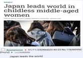 SOCIETY Japan leads world in childless middle-aged women Difficulty getting married is biggest obstacle to having kids, research finds Anonymous 01/11/23(Wed) 23:40:23 No.176383950 [Reply] >>176385050 Japan leads the world