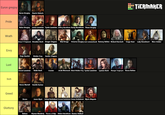 Euron greyjoy Euron Greyjoy Daario Naharis Pride Balon Greyjoy Jaime Lannister Tywin Lannister Joffrey Baratheon Renly Baratheon Theon Greyjoy TIERMAKER Wrath Aerys II Targaryen Brandon Stark Gregor Clegane Khal Drogo Victarion Greyjoy Lem Lemoncloack Ramsay Bolton Rickard Karstark Vargo Hoat Lady Stoneheart Mors Umber Envy Petyr Baelish Walder Frey Sandor Clegane Lust Cersei Lannister Robb Stark Craster Jorah Mormont Black Walder Frey Tyrion Lannister Lyanna Stark Rhaegar Targaryen Roose Bolton Sloth Doran Martell Rodrik Harlaw Greed Bronn Janos Slynt Osfryd Kettleblack Osmund Kettleblack Osney Kettleblack Illyrio Mopatis Gluttony Belwas Wyman Manderly Thoros of Myr Robert Baratheon Dontos Hollard