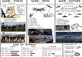 WAR: THEN (PEAK) WAR: NOW CHAD (MID) Cool Guys✓ WAR: FUTURE Guns ✓ Awesome Competition Funny s--- Memories✓ 444-4-000 (S---) m4m AI GOD NETWORK X no hoes Everyone thinks X no funny you're badass X no glory Fortunate Son X just data X skill issue X you're a node "target locked" O humans •100% automation • war is a subscription • credits go down you arnt even there LONG AHE UN RELAY MART STEA 105 EQU WAR BY NUMBERS THEN Deployment: Jungle Primary weapon: M16 Kills: A LOT PTSD: Hell yeah Vibes: Immaculate NOW Deployment: Air-conditioned trailer Primary weapon: FPV drone Kills: some FUTURE Deployment: Kubernetes cluster Primary weapon: Python script Kills:? PTSD: digital SPONSORED BY LOCKHEED MARTIN MAKING WAR BORING SINCE 2020 terms and conditio apply, probably PTSD: yes Vibes: mid Vibes: N/A kubectl delete enemy--all