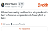 Showerthoughts Join Posted by bod_owens 1 mo. ago . reddit Millenials have smoothly transitioned from being mistaken with Gen Z by Boomers to being mistaken with Boomers/Gen X by Gen Z. 6.5K upvotes Comment Copy link View 693 comments