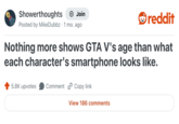 Showerthoughts Join reddit Posted by Mike Dubbz 1 mo. ago Nothing more shows GTA V's age than what each character's smartphone looks like. 5.8K upvotes Comment Copy link View 186 comments