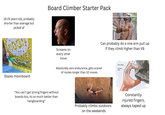 16-25 years old, probably shorter than average but jacked af Glazes moonboard Board Climber Starter Pack Screams on every other move Can probably do a one arm pull up if they climb higher than V8 Absolutely zero endurance, gets scared of routes longer than 10 moves Flexor tendon A2 pulley- (tor) A3 A4 "You can't get strong fingers without boards bro, its so much better than hangboarding” Probably climbs outdoors on the weekends Constantly injured fingers, always taped up