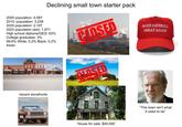 Declining small town starter pack 2000 population: 4,587 2010: population: 3,238 2020 population: 2,197 2022 population (est): 1,971 High school diploma/GED: 63% College graduates: 3% 99.6% White, 0.2% Black, 0.2% Asian CLOSED MAKE AMERICA GREAT AGAIN Vacant storefronts CLOSED House for sale: $40,000 "This town ain't what it used to be"