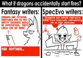 00 What if dragons accidentally start fires? Fantasy writers: DRAGONS ARE FICTIONAL CREATURES AND SO ANY SAFETY CONCERNS WOULD BE HYPOTHETICAL. THEY'D LIKELY USE ICE MAGIC SpecEvo writers: Dragons can exhale nigh-pure CO2 from internally rebreathing air at high altitudes 02 ASK ANYTHING...