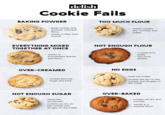 delish Cookie Fails BAKING POWDER gives cookies and artificial, chemical flavor results in Play-Doh texture EVERYTHING MIXED TOGETHER AT ONCE ⚫ results in inconsistent texture and flavor OVER-CREAMED ⚫ cookies become tough and hard TOO MUCH FLOUR makes cookies dry, crumbly, and chalky NOT ENOUGH FLOUR NO EGGS • cookies burn easily ⚫ too much grease • taste too sweet .cookies are dry on the outside and doughy on the inside NOT ENOUGH SUGAR OVER-BAKED tastes like shortbread cookies are dry on the outside and doughy on the inside cookies are dry and crumbly results in a toasted flavor