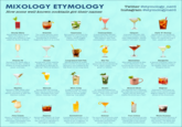 MIXOLOGY ETYMOLOGY How some well-known cocktails got their names Twitter @etymology_nerd Instagram @etymologynerd Bloody Mary Named after either Queen Mary I of England or a waitress who worked in a bar called the Bucket of Blood. Bramble The creator said the name was inspired by blackberry- picking trips in southern England he went on as a child. Caipirinha Borrowed in 1973 from the Brazilian Portuguese word caipira, which roughly translates to "hillbilly". Cosmopolitan A word meaning "worldly". Apparently the first person who tasted it said "how cosmopolitan", and it stuck. Daiquiri Invented in the late 19th century in a Cuban mining town called Daiquiri. Almost called a "rum sour" instead. Dark 'N' Stormy Named when an old British soldier said it resembled "the colour of a cloud that only a fool... would sail under". French 75 Named in the 1920s after a type of World War I artillery weapon to evoke feelings of power and hope. Gimlet Named after a tool used for drilling small holes. Used figuratively to describe its "piercing" effect on drinkers. Long Island Iced Tea Named because its amber color is similar to iced tea, and because it was created at the Oak Beach Inn on Long Island. Mai Tai The first person to try it apparently exclaimed mai tai ro ae, which means "very good" in Tahitian. Manhattan Most likely invented at New York's Manhattan Club. Previously also known as the Turf or Jockey Club cocktail. Margarita A Spanish nickname, either for film actress Marjorie King or for wealthy Texan socialite Margaret Sames. Martini Named in 1886, either after Italian vermouth company Martini and Rossi or after the Martinez cocktail. Mimosa Named after the mimosa flower due to a shared yellow color. Ultimately from Latin mimus, meaning "mime". Mint Julep A julep is a type of sweet flavored drink. The word traces to Persian gulab, meaning "rose water". Mojito An 1946 borrowing from Cuban Spanish mojo, meaning "sauce". That's from the verb mojar, "to moisten". Moscow Mule The Moscow part is because the vodka was associated with Russia, and the Mule part implies the drink has a "kick". Negroni Invented in 1919 when an Italian count named Camillo Negroni asked for a stronger version of the Americano. Piña Colada Means "strained pineapple" in Spanish. Traces to the Latin roots pinea ("pineapple") and colare ("to strain"). Sazerac Named after Sazerac de Forge et Fils, a type of brandy that was used as an ingredient in the original cocktail. Screwdriver Invented by oil workers in the Persian Gulf who didn't have spoons to stir it together, so they used screwdrivers. Sidecar The word was previously used to refer to shot glasses that bartenders poured their excess liquor into. Tom Collins Refers to an old practical joke where people would tell their friends that a man named Tom Collins insulted them. White Russian Named after Russia because of vodka being associated with the country. The White part refers to the use of cream.