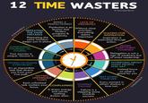 12 TIME WASTERS • Véronique Barrot LACK OF PRIORITIES Without clear priorities, everything BEING A PERFECTIONIST Perfection is an illusion that REPEATING hinders THE SAME MISTAKES progress & seems creativity. Repeating the important same mistakes keeps you in place. • Véronique Barrot COMPARING YOURSELF TO OTHERS Your journey is unique. Honour it. WAITING FOR INSPIRATION Inspiration is cultivated through action. DOING EVERYTHING YOURSELF Delegation is not a sign of weakness but of smart leadership. WORRYING ABOUT WHAT PEOPLE WILL SAY Instead focus on what is good for you NOT LIVING TRYING TO PLEASE EVERYBODY It's an impossible task that diverts you from your true path. HAVING UNFINISHED TASKS Each unfinished task clutters your COMPLAINING focus. It drains energy and solves nothing. Action does. FEARING FAILURE Failure is a stepping stone towards success. YOUR LIFE Every moment in others' shadow is time lost. • Véronique Barrot