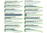 TRAILING POINT NESSMUK NORMAL STRAIGHT CLIP POINT DROP POINT JAPANESE TANTO SPEY POINT NEEDLE POINT SPEAR POINT SHEEPFOOT BLADE DAGGER WHARNCLIFFE BLADE 1 AMERICAN TANTO DAO BLADE TALON KUKRI POINT