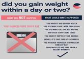 did you gain weight within a day or two? WHAT DID NOT HAPPEN WHAT COULD HAVE HAPPENED YOU GAINED PURE BODY FAT 0.0 YOU HAVEN'T HAD ENOUGH WATER YOU ATE MORE FOOD LATER THAN USUAL YOU ATE MORE SALT THE DAY BEFORE YOU USED A DIFFERENT SCALE YOU HAVEN'T EMPTIED YOUR BOWELS LADIES, IT'S THAT TIME OF THE MONTH YOU WEIGHED YOURSELF AT DIFFERENT TIMES OF DAY YOUR MUSCLES ARE SORE FROM A RECENT WORKOUT