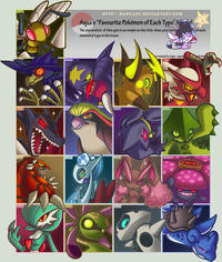 HTTP://DARKJAK.DEVIANTART.COM Aqua's "Favourite Pokémon of Each Type ofeach The explanation of this quiz is as simple as the title: draw your favo elemental type in the boxes created by Aqa-aquar DRAGON FIGHT GRAS ei NORHAL PsIC