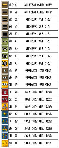 헤어진지 6개월 미만 헤어진지 6개월 이상 헤어진지 1년 이상 헤어진지 29 이상 헤어진지 원 이상 헤어진지 53 이상 헤어진지 63 이상 헤어진지 전 이상 훈련병| -101 병| -1101 벼 사벼 ﹀1하 사 중사 상 사 원 사 소위 중위 00)|대위 소 령| 중 령| 1대 령| 준 장 소 장! 중 장| 대 장丨 いさ원 수| 헤어진지 10년 이상 헤어진지 11년 이상 헤어진지 12년 이상 14년이상 애인 없음 16년 이상 애인 없음 18년 이상 애인 없음 20년 이상 애인 없음 22년 이상 애인 없음 24년 이상 애인 없음 25년 이상 애인 없음 30년 이상 애인 없음 大大 大大 | 1 1년 |1 1-1 | | | | 1-1 | 원 | 병 | T大