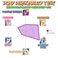 My Little Pony: Friendship is Magic