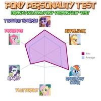 My Little Pony: Friendship is Magic