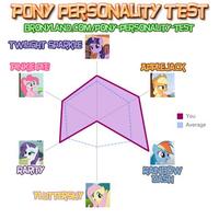 My Little Pony: Friendship is Magic