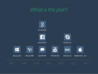 What is the plan? 01/14/09 06/03/09 02/06/11 You Tube Aol. 09/11/07 03/12/08 12/07/09 09/24/10 03/31/11 Added Oct. 12 2007 2008 2009 2010 2011 2012 2013