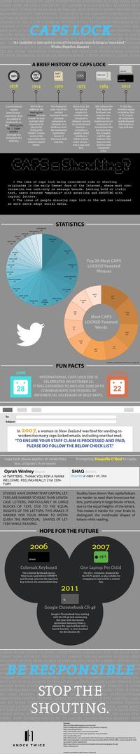 "Source":http://mashable.com/2012/08/13/caps-lock-infographic/