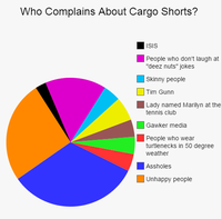 Cargo shop shorts jokes