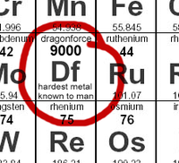 .996 bdenudragonforcerutheniumrh 429000 55.845 5: 4 hardest metal 5.94known to man gsten 74 1.07 mium 76 rhenium W Re Os