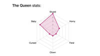 The Queen stats: Stupid Baby Horny .2 Cursed Feral Clown