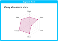 Diagnostic Result Vinny Vinesauce stats: Stupid 4 Horny Baby 2 Feral Cursed Clown
