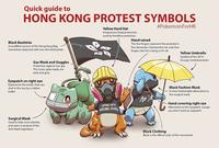 Quick guide to HONG KONG PROTEST SYMBOLS #PokemonForHK Yellow Hard Hat Inexpensive head protection used by frontline protesters Hand raised The five fingers represent the protester's five demands. Charmander has only four fingers, but he's trying so it's ok Black Bauhinia A modified version of the Hong Kong flag Sometimes depicted with two shriveled petals Yellow Umbrella Symbol of the 2014 Occupy Central protests Gas Mask and Goggles Protection against tear gas. The iconic gask masks are pink and grey Eyepatch on right eye Represents the medic that was shot in the eye by a rubber bullet Black Fashion Mask A more fashionable alternative to the surgical mask 加沙 Hand covering right eye Alternative to the eyepatch, except you don't need an eyepatch STAND WITH HONG KONG Surgical Mask Used to hide one's identity, and worn in protest of the Anti-Mask legislation Black Clothing Black is the offiical color of the movement