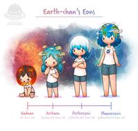 Earth-chan's Eons ROCODIA akrocodilian NASA Proterozoic 540,000,000 Years old 2,500,000,000 Years old 4,600,000,000 Years old Hadean Archaen Phanerozoic 100 Years old