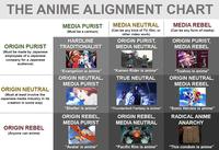 THE ANIME ALIGNMENT CHART MEDIA PURIST MEDIA NEUTRAL MEDIA REBEL (Can be any kind of TV, film, or other video work) (Must be a cartoon) (Can be any form of media) ORIGIN PURIST, MEDIA REBEL HARDLINE ORIGIN PURIST, MEDIA NEUTRAL ORIGIN PURIST TRADITIONALIST (Must be made by Japanese employees of a Japanese company for a Japanese audience) "Evangelion is anime" "Kamen Rider is anime" "Touhou is anime" ORIGIN NEUTRAL, TRUE NEUTRAL ORIGIN NEUTRAL, MEDIA PURIST MEDIA REBEL ORIGIN NEUTRAL (Must at least involve the Japanese media industry in its creation in some way) "Shelter is anime" "Thunderbolt Fantasy is anime" "Sonic Heroes is anime" ORIGIN REBEL, ORIGIN REBEL, RADICAL ANIME MEDIA PURIST MEDIA NEUTRAL ANARCHY ORIGIN REBEL (Anyone can anime) "Avatar is anime" "Pacific Rim is anime" "This condom is anime"