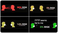 90% RISK 5% RISK OF TRANSMISSION OF TRANSMISSION FPTP seems fair to me 1.5% RISK OF TRANSMISSION 0% RISK