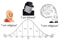 "I am Atheist" "I am religious" "I am religious" 25% 25% 17% 17% 0.4% 7% 04% 24 130 60 70 80 90 100 110 120 140 IQ