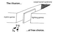 carpal tunnel syndrome The illusion... rhythm games fighting games ..of free choice.