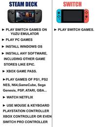 STEAM DECK SWITCH • PLAY SWITCH GAMES ON YUZU EMULATOR > PLAY SWITCH GAMES. • PLAY PC GAMES > INSTALL WINDOWS OS > INSTALL ANY SOFTWARE, INCLUDING OTHER GAME STORES LIKE EPIC. > XBOX GAME PASS. PLAY GAMES OF PS1, PS2 NES, N64,GameCube, Sega Genesis, PSP, ATARI, GBA... • WATCH NETFLIX • USE MOUSE & KEYBOARD PLAYSTATION CONTROLLER XBOX CONTROLLER OR EVEN SWITCH PRO CONTROLLER