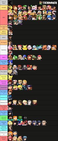 Game & TIERMAKER ... Watch Arcades NES Toy Robot for NES NES & Gameboy MSX2 PC Engine Gameboy SNES Sega Mega Drive N64 Play Station Game Boy Colour Game Boy Advance GameCube Play Station Nintendo DS Nintendo Wii Play Station 3 & Xbox 360 Play Station 3 & 4 Microsoft Windows Nintendo 3DS Nintendo 3DS & Play Station 4 Nintendo Wii U Nintendo Switch