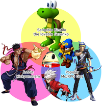 the scriblo bimblo chart