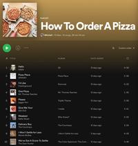 PLAYLIST How To Order A Pizza Mitchell - 10 likes • 10 songs, 38 min 54 sec Custom order v 23 TITLE ALBUM DATE ADDED Hello 1 25 12 days ago 4:56 Adele Pizza Place 2 Pizza Place 12 days ago 2:56 ANAMO I'd Like 3 Nomvula 12 days ago 6:22 Freshlyground One Pizza 4 Mr. Thomas Teaches 12 days ago 1:42 Mr. Thomas Teaches Please Triplbt Theme 12 days ago 2:56 jagger finn Give Me Your 6 I made 12 days ago 3:41 (G)I-DLE Weakest Keke Wyatt 7 Who Knew? 12 days ago 5:02 Delivery Boy The Courtneys 8 The Courtneys 12 days ago 3:24 I Won't Settle for Less 9 I Won't Settle for Less 3 days ago 4:09 Maree McRae We've Got A Score To Settle 10 The Color Spectrum: The Com... 12 days ago 3:46 The Dear Hunter