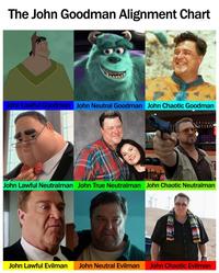 The John Goodman Alignment Chart John Lawful Goodman John Neutral Goodman John Chaotic Goodman John Lawful Neutralman John True Neutralman John Chaotic Neutralman John Lawful Evilman John Neutral Evilman John Chaotic Evilman John Goodman Clothing Smile Head Outerwear Hairstyle Photograph Shirt Facial expression Mouth Muscle Green Product Human Jaw Sleeve Happy Mammal T-shirt Font Community Adaptation People Leisure
