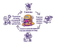 I am broke My greed and I go on an corruption are exposed & I lose all my expedition and find a treasure gold and riches OYATARAD I invest in various microgames from some colleagues for cheap