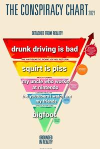 THE CONSPIRACY CHART m DETACHED FROM REALITY drunk driving is bad WORLD RULED Dr SUPACHE TELITE PROMOTES HATRED AND VIOLENCE TOWARD MARSNALG2ED GROUPS THE ANTISEMITIC POINT OF NO RETURN squirt is piss DANGEROUS TO YOURSELF ANO onHRS REALITY DENIAL my uncle who works at nintendo EGNOCALIY PALE BUT LEAVING REALITY the youtubers i watch are my friends SPECULATION LINE WE HAVE auesTOnS bigfoot TNGG THAT ACTURLY HAPPENED GROUNDED IN REALITY