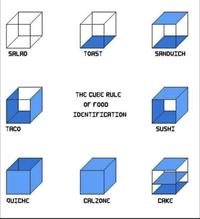 SALAD TOAST SANDWICH THE CUBE RULE OF FOOD IDENTIFICATION TACO SUSHI QUICHE CALZONE CAKE