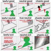 Webcomic Continuity Chart | Alignment Charts | Know Your Meme