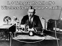 L+ Telegraphs fell off + Wireless is the future + Radio