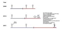 Year 2008 2016 2021 98 We're doomed. 2 22 The election was rigged. JFK, Jr. is coming back to run with Trump. There are Jewish space lasers. Liberals are groomers. Rather be Russian than liberal. Don't say gay. Pregnancy r--- is an "opportunity" The Coronavirus is a hoax. Give guns to teachers. Enlist bounty hunters to go after people who seek abortions. Horse dewormer is a legit cure. Let's storm the Capitol!