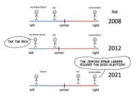 The Jewish Space Lasers Rigged the 2020 Election