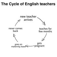 The Cycle of English teachers new teacher arrives never comes back teaches for few months goes on maternity leave gets pregnant